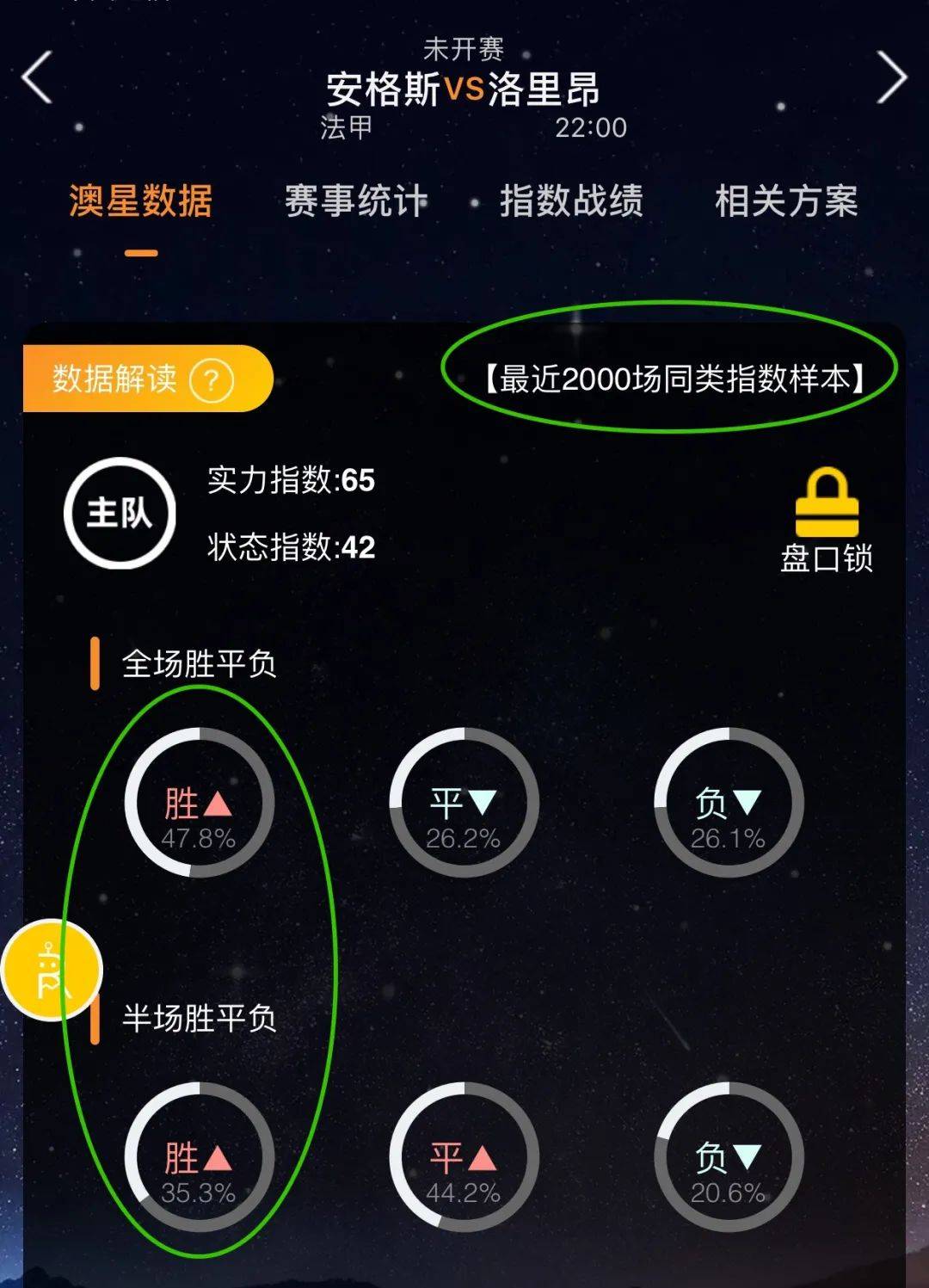 过分析类似